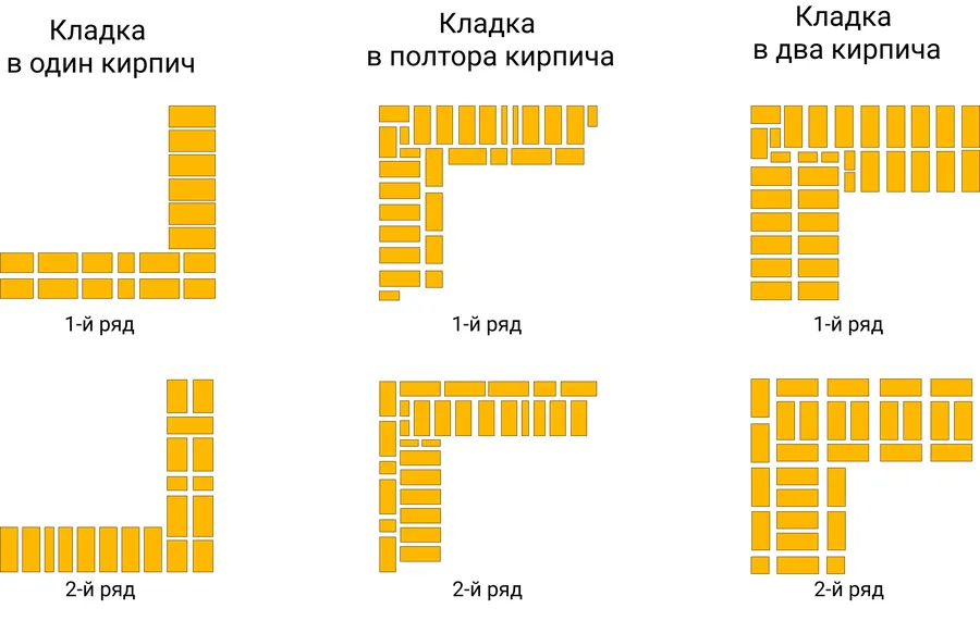 несколько примеров технологии кладки кирпича