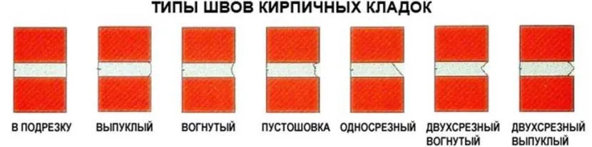 Виды межкирпичных швов